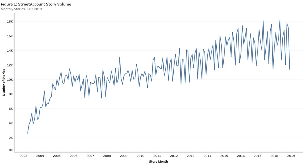 at-a-glance-factset-document-distributor-xml-streetaccount-news